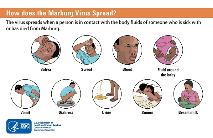Marburg: Gusezera ku witabye Imana mu rugo no mu rusengero byabujijwe