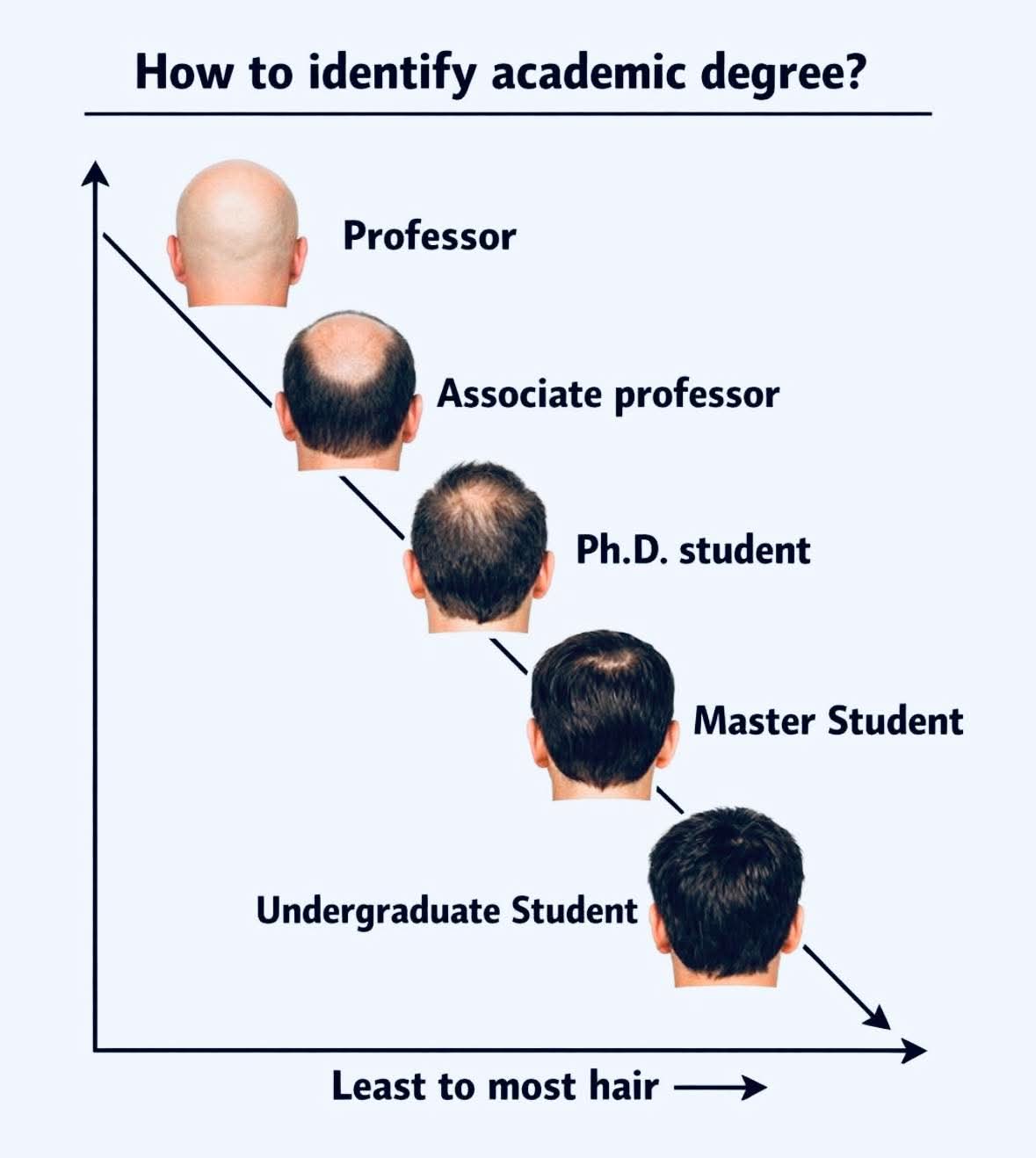 Kuki kwiga cyane biteza abagabo kuzana uruhara?