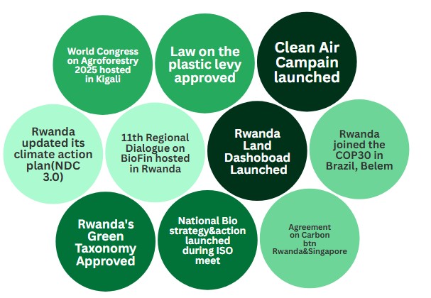 See Rwanda’s milestones in climate resilience and resources management in 2025